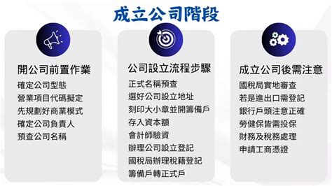 公司開業|【成立公司】設立公司登記流程與申請費用，開公司必。